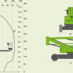 Foto van te huren Kniktelescoop Hoogwerker 12m